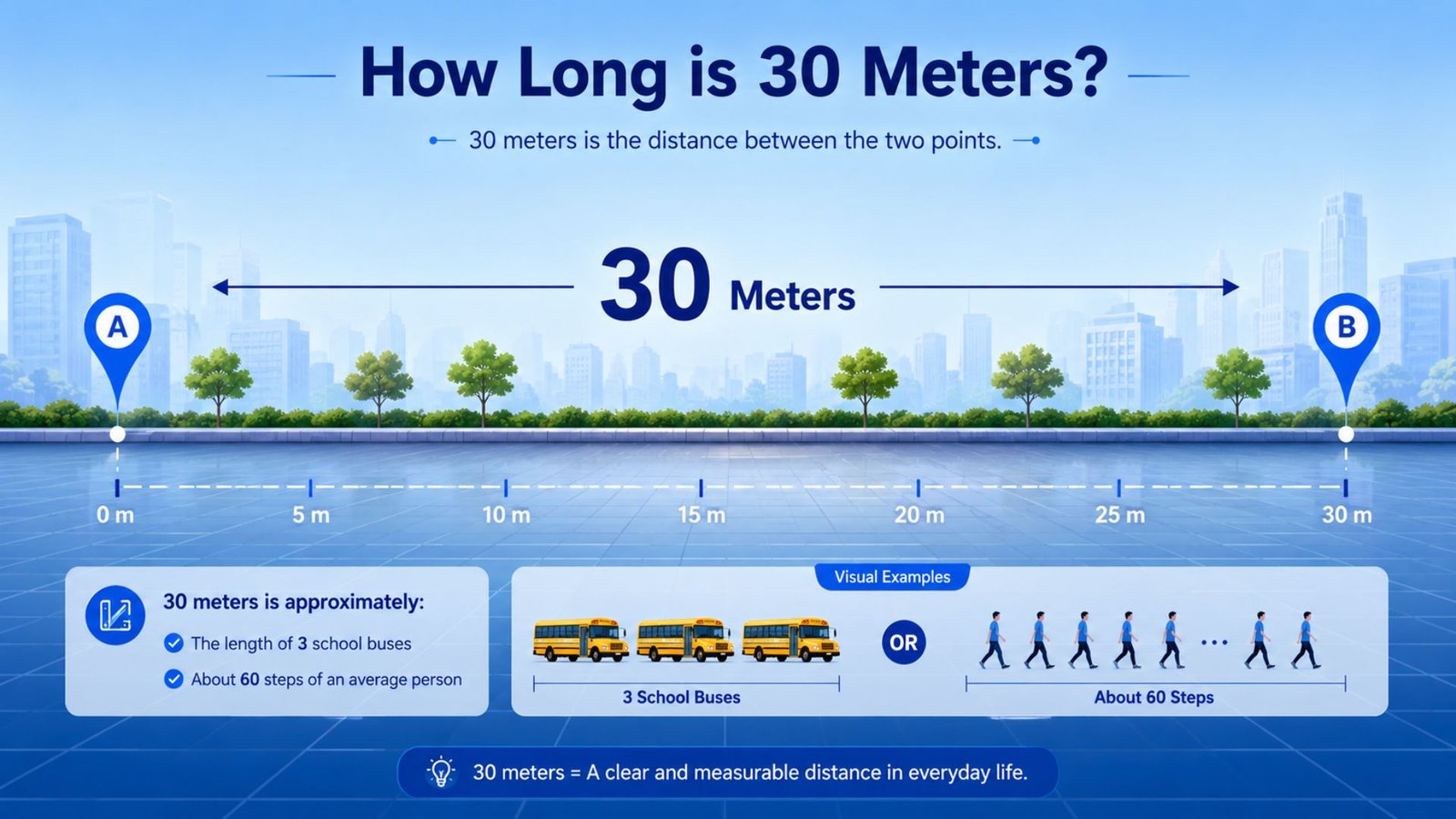 How Long is 30 Meters