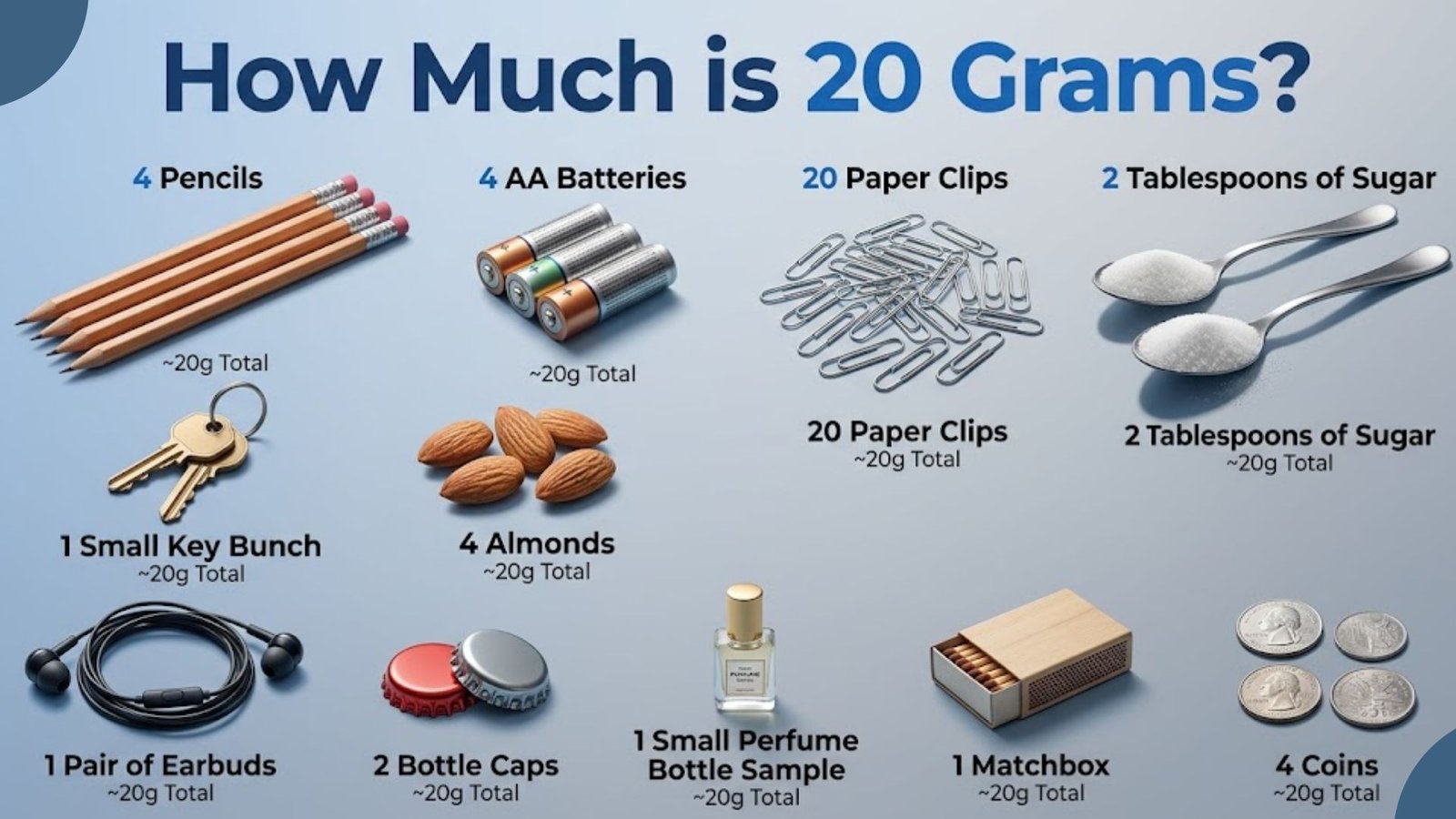 how much is 20 grams