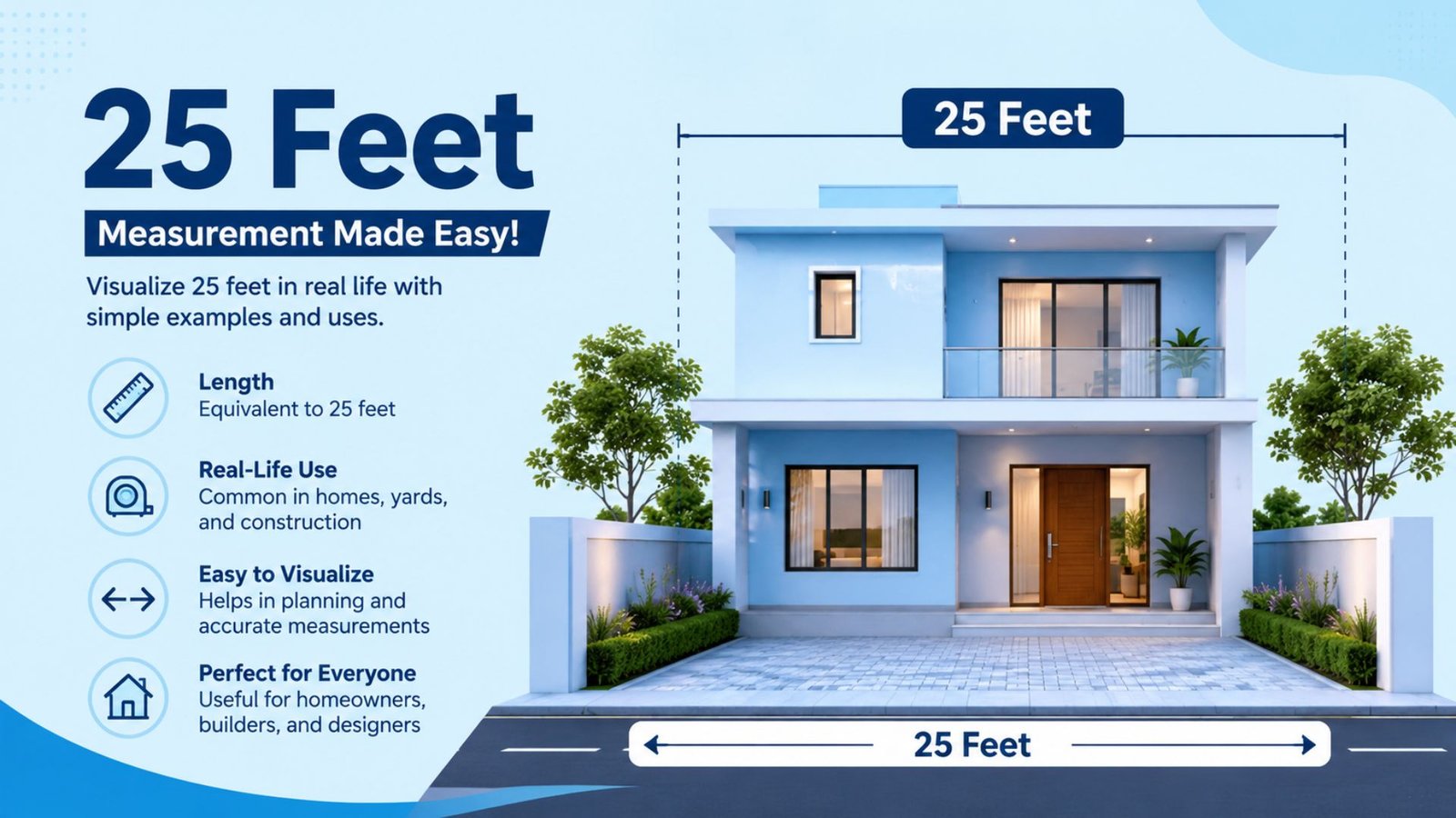 25 Feet