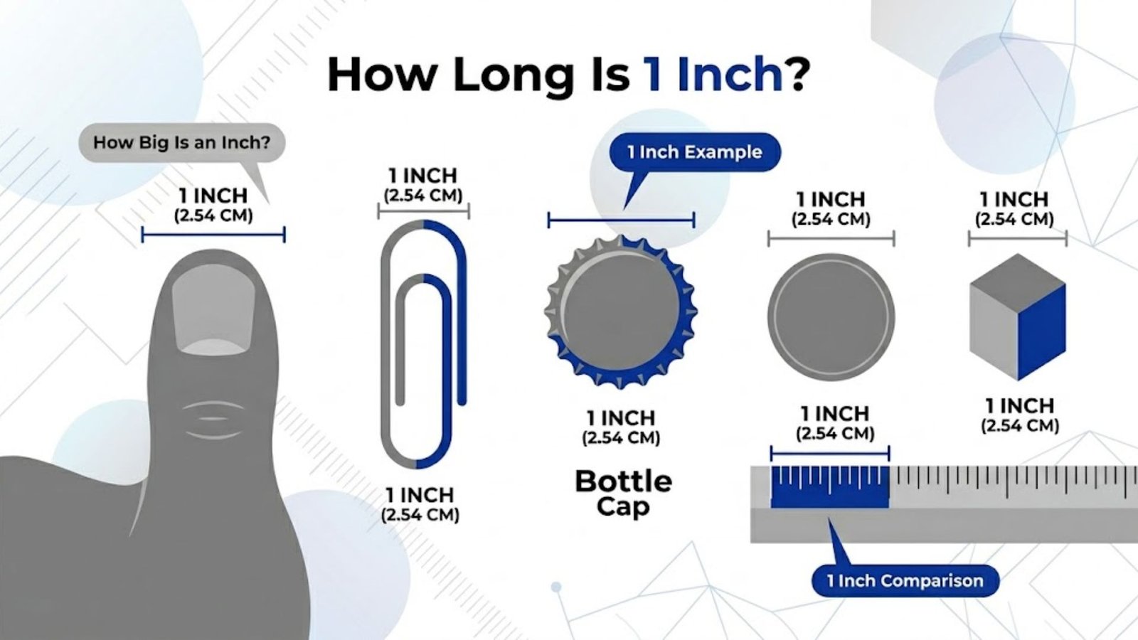 How long is 1 inch
